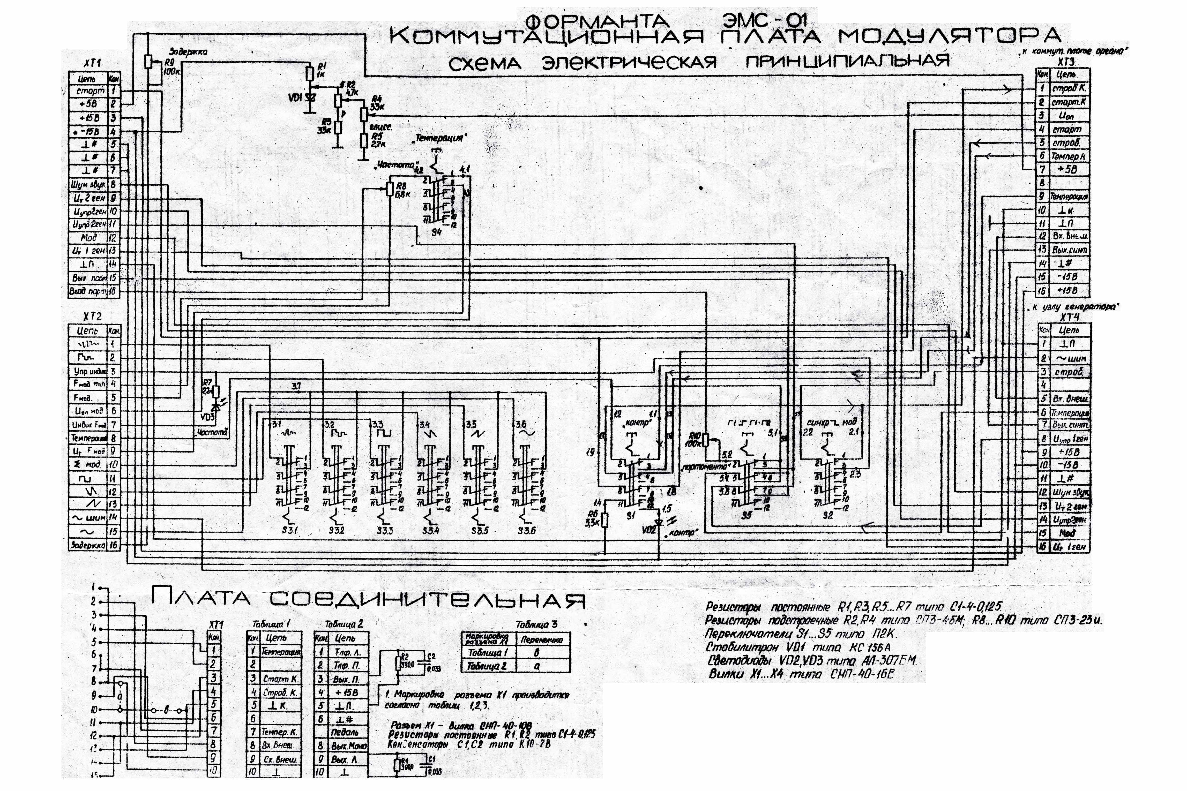 Форманта 0522 схема