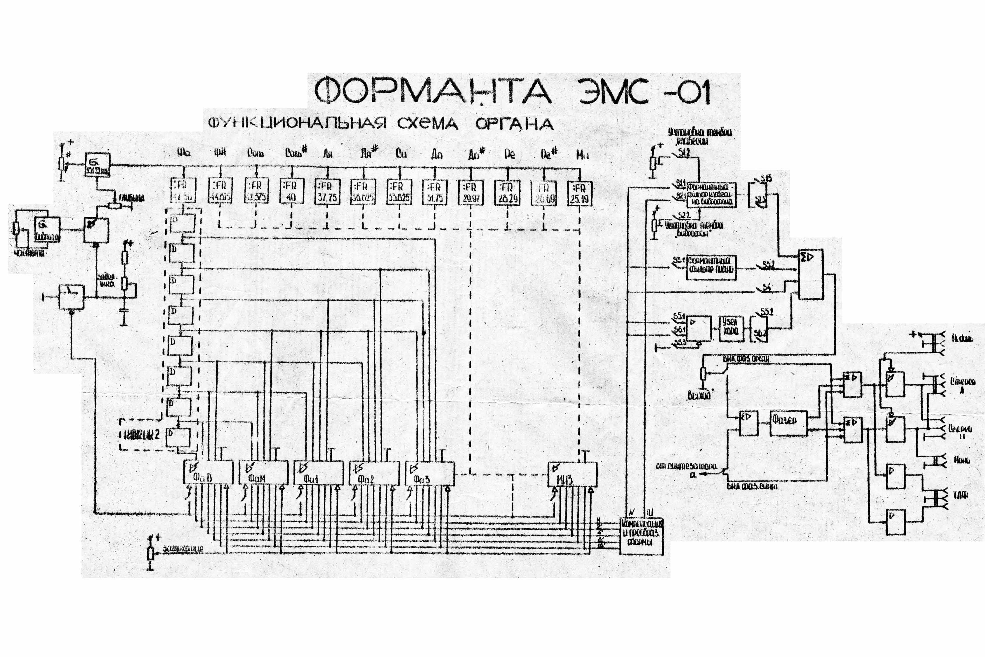 Схема форманта ум 2523